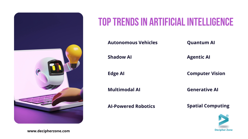 Top 10 AI Trends That Will Be Witnessed in the Next Few Years